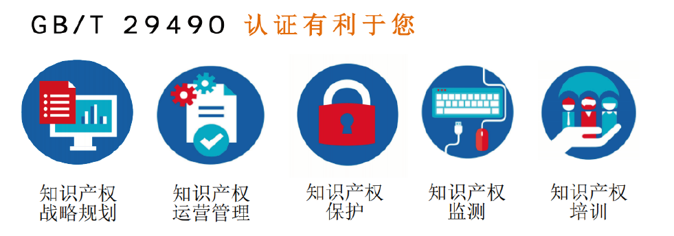 知识产权合规管理体系