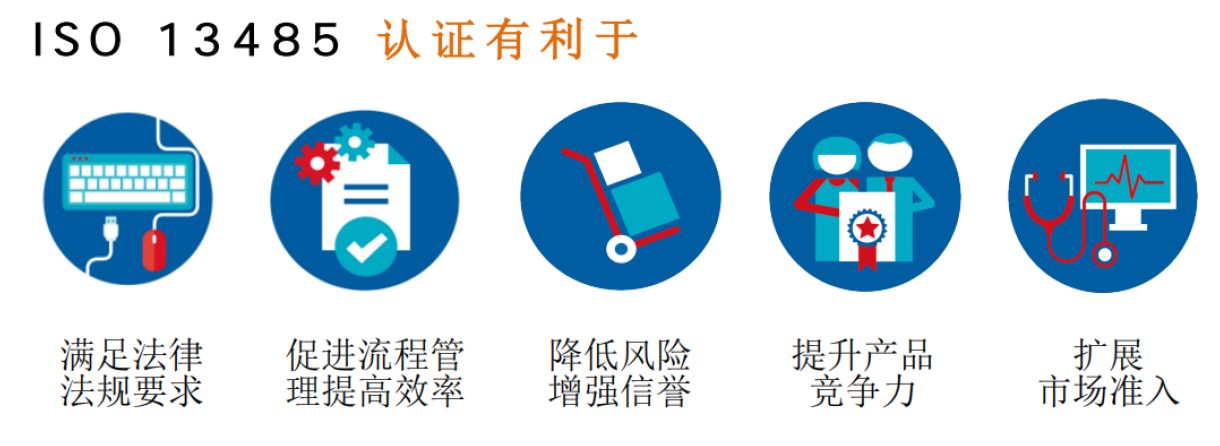医疗器械质量管理体系